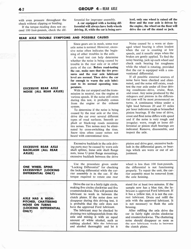 n_1964 Ford Mercury Shop Manual 070.jpg